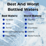 Best And Worst Bottled Waters