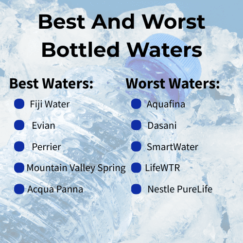 Best And Worst Bottled Waters